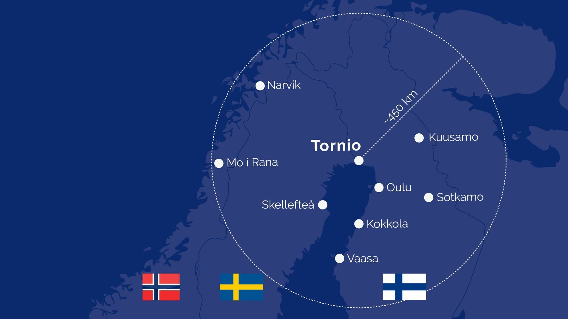 Nordic batterycluster